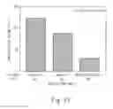 Fig. 19 - Methods of making duplex coating and bulk materials