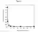 Fig. 04 - METHODS FOR PRODUCING SILICON NITRIDE FILMS AND SILICON OXYNITRIDE FILMS BY THERMAL CHEMICAL VAPOR DEPOSITION