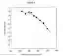 Fig. 05 - METHODS FOR PRODUCING SILICON NITRIDE FILMS AND SILICON OXYNITRIDE FILMS BY THERMAL CHEMICAL VAPOR DEPOSITION