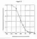 Fig. 06 - METHODS FOR PRODUCING SILICON NITRIDE FILMS AND SILICON OXYNITRIDE FILMS BY THERMAL CHEMICAL VAPOR DEPOSITION