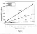 Fig. 03 - Storage media and associated method