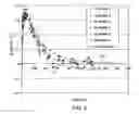 Fig. 04 - Storage media and associated method