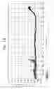 Fig. 11 - Enhanced friction reducing surface and method of making the same