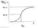 Fig. 01 - Multilayer, white, biaxially oriented polyester film