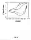 Fig. 10 - Coated carbon nanotube array electrodes