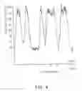 Fig. 04 - Fluorescent dye and structure and manufacturing method of fluorescent storage media using thereof