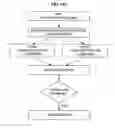 Fig. 18 - Microrna-related nucleic acids and uses thereof