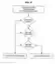 Fig. 20 - Microrna-related nucleic acids and uses thereof