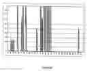 Fig. 16 - Structural interaction fingerprint