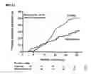 Fig. 03 - Methods for predicting the risk of diabetic nephropathy using genetic markers and arrays containing the same