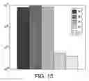 Fig. 22 - Compartmentalized self tagging
