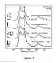 Fig. 14 - USE OF ADENINE AS A METHOD FOR CONTROLLED IMMOBILIZATION OF NUCLEIC ACIDS AND THEIR ANALOGS ON GOLD SURFACES