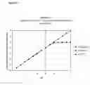 Fig. 11 - CONTROL OF CHEMICAL MODIFICATION