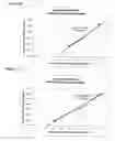 Fig. 16 - CONTROL OF CHEMICAL MODIFICATION