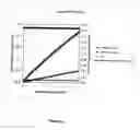 Fig. 17 - CONTROL OF CHEMICAL MODIFICATION