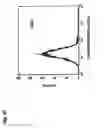 Fig. 07 - Method for modulating the binding activity of a novel ICAM-3 binding receptor on sinusoidal endothelial cells in liver and lymph nodes