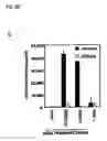 Fig. 11 - Method for modulating the binding activity of a novel ICAM-3 binding receptor on sinusoidal endothelial cells in liver and lymph nodes