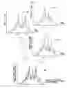Fig. 04 - Gene information display method and apparatus