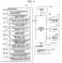 Fig. 07 - Gene information display method and apparatus