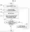 Fig. 09 - Gene information display method and apparatus