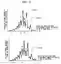 Fig. 28 - Gene information display method and apparatus