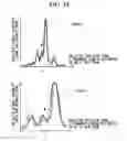 Fig. 30 - Gene information display method and apparatus