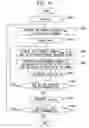 Fig. 32 - Gene information display method and apparatus