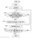 Fig. 33 - Gene information display method and apparatus