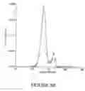Fig. 07 - SYSTEMATIC EVOLUTION OF LIGANDS BY EXPONENTIAL ENRICHMENT: BLENDED SELEX