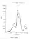 Fig. 10 - SYSTEMATIC EVOLUTION OF LIGANDS BY EXPONENTIAL ENRICHMENT: BLENDED SELEX