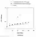 Fig. 13 - SYSTEMATIC EVOLUTION OF LIGANDS BY EXPONENTIAL ENRICHMENT: BLENDED SELEX