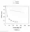 Fig. 14 - SYSTEMATIC EVOLUTION OF LIGANDS BY EXPONENTIAL ENRICHMENT: BLENDED SELEX