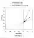 Fig. 15 - SYSTEMATIC EVOLUTION OF LIGANDS BY EXPONENTIAL ENRICHMENT: BLENDED SELEX