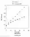 Fig. 16 - SYSTEMATIC EVOLUTION OF LIGANDS BY EXPONENTIAL ENRICHMENT: BLENDED SELEX