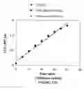 Fig. 17 - SYSTEMATIC EVOLUTION OF LIGANDS BY EXPONENTIAL ENRICHMENT: BLENDED SELEX