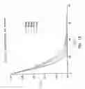 Fig. 12 - Waveguides for performing enzymatic reactions