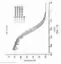 Fig. 14 - Waveguides for performing enzymatic reactions