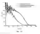Fig. 16 - Waveguides for performing enzymatic reactions