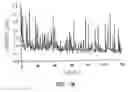 Fig. 17 - Waveguides for performing enzymatic reactions