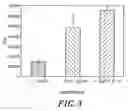 Fig. 04 - Use of interleukin-15