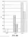 Fig. 09 - Use of interleukin-15