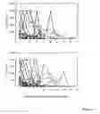 Fig. 06 - Systems and methods for characterizing conditions and diseases associated with organ transplantation and organ health
