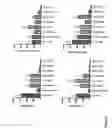 Fig. 10 - Systems and methods for characterizing conditions and diseases associated with organ transplantation and organ health