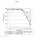 Fig. 12 - Process for producing antibody composition by using rna inhibiting the function of alpha1,6-fucosyltransferase