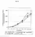 Fig. 13 - Process for producing antibody composition by using rna inhibiting the function of alpha1,6-fucosyltransferase