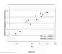 Fig. 04 - Immunogenic peptide carrier conjugates and methods of producing same