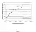 Fig. 05 - Immunogenic peptide carrier conjugates and methods of producing same