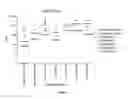 Fig. 08 - Immunogenic peptide carrier conjugates and methods of producing same