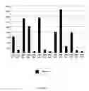 Fig. 02 - Recombinant bacteria and uses thereof