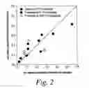 Fig. 03 - Methods for the preparation of a fine chemical by fermentation